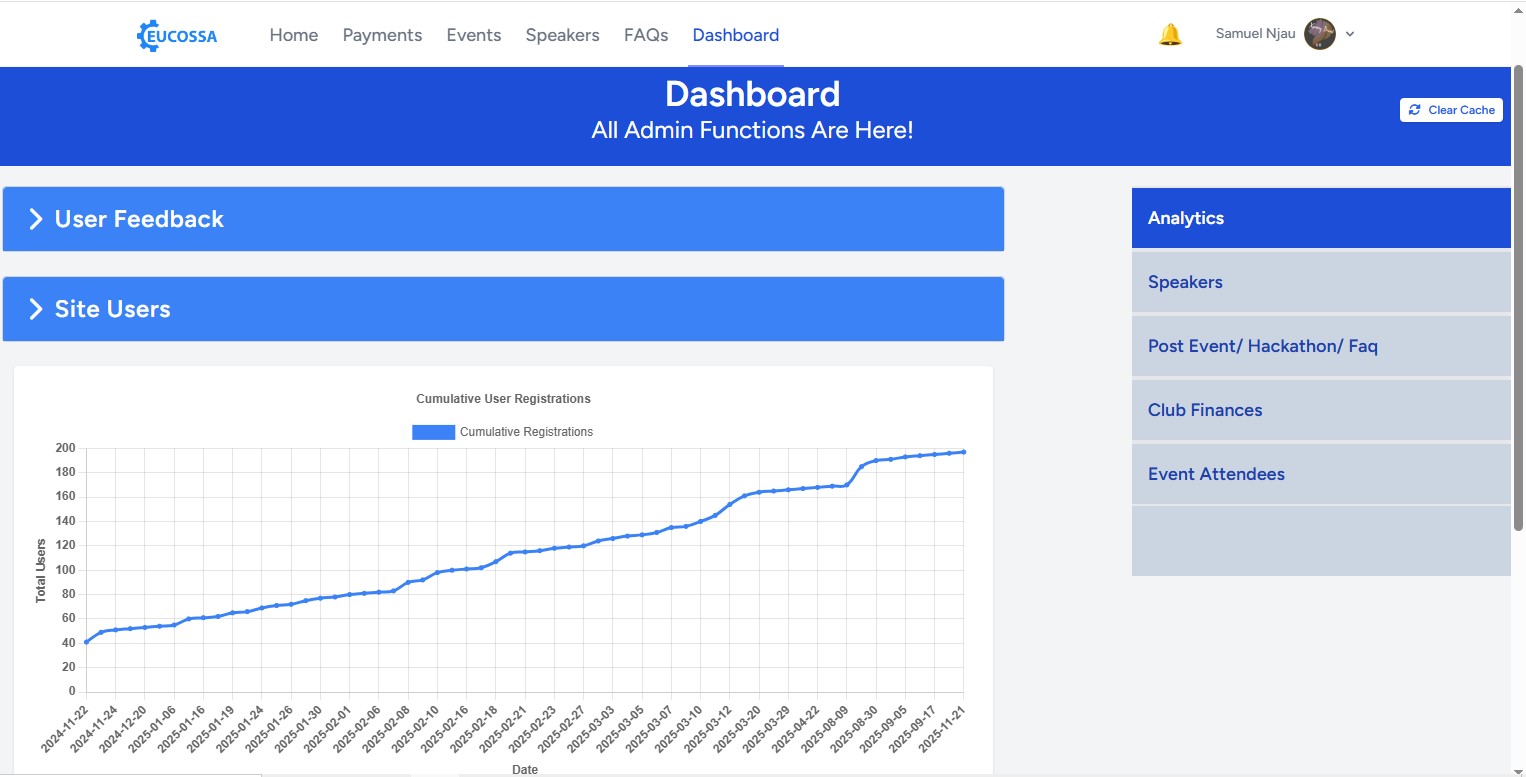 The Admin Side Dashboard, (Visible to Admins).